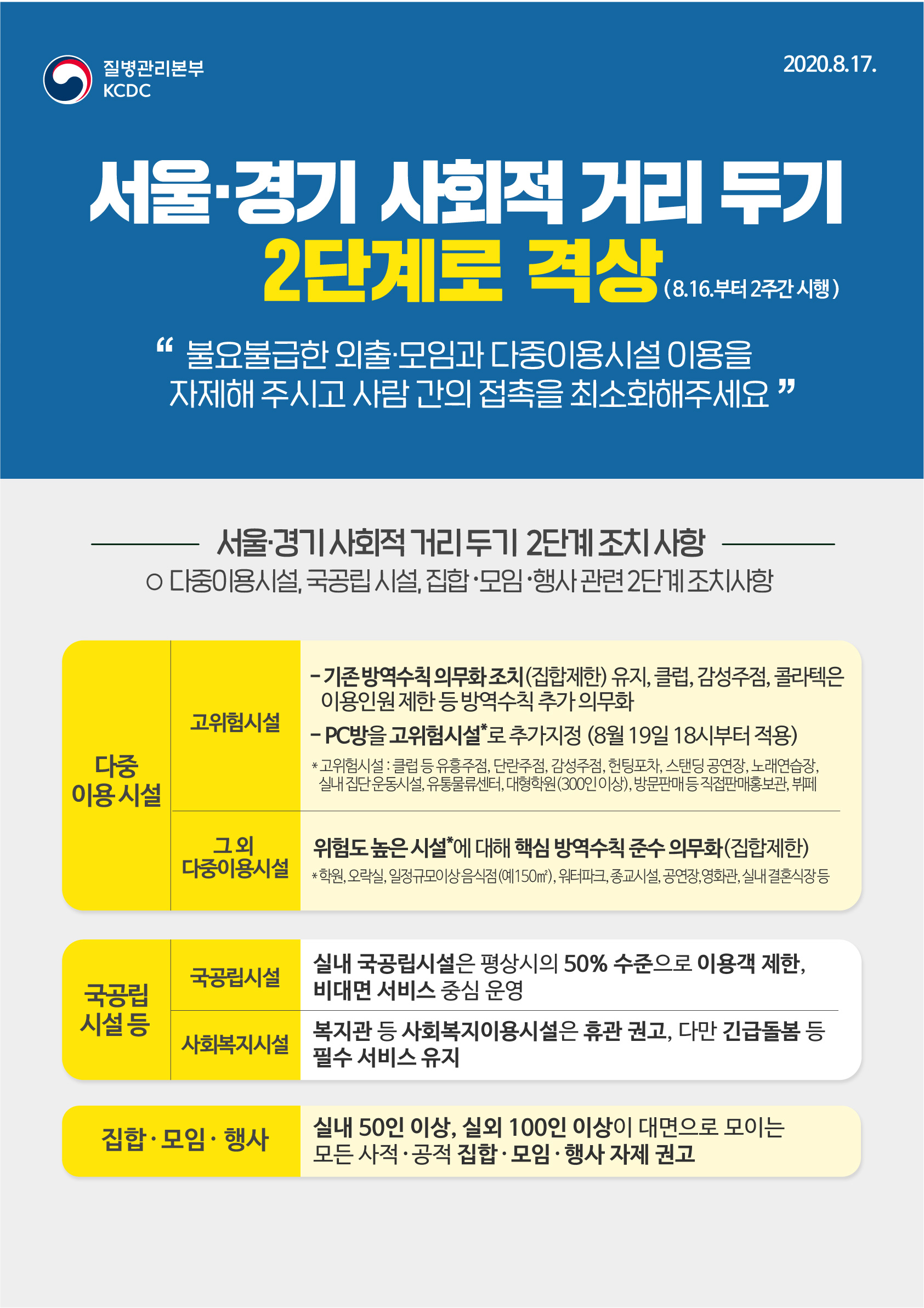 서울 경기 사회적 거리두기 2단계 조치사항 포스터
